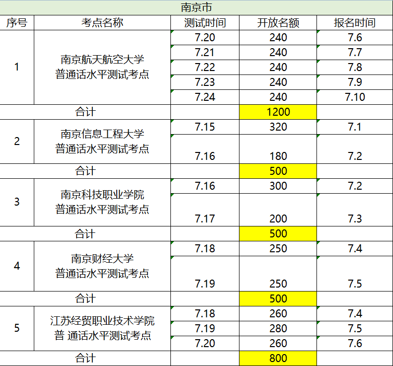 2020南京市普通話(huà)報(bào)名時(shí)間 南京普通話(huà)測(cè)試地點(diǎn)