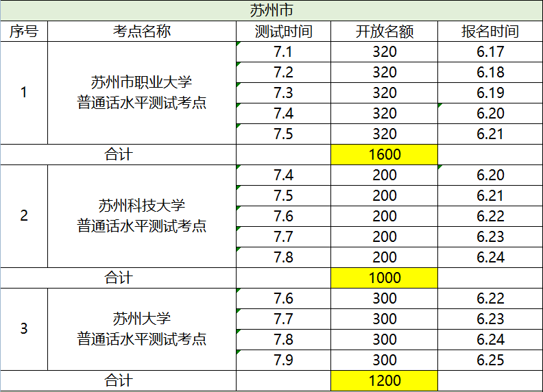 2020蘇州普通話考試時間:7.1日-7.9日