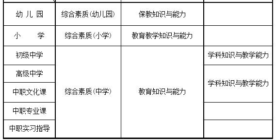 如何10分鐘搞定2018下半年教師資格備考思路，小白也能變大神