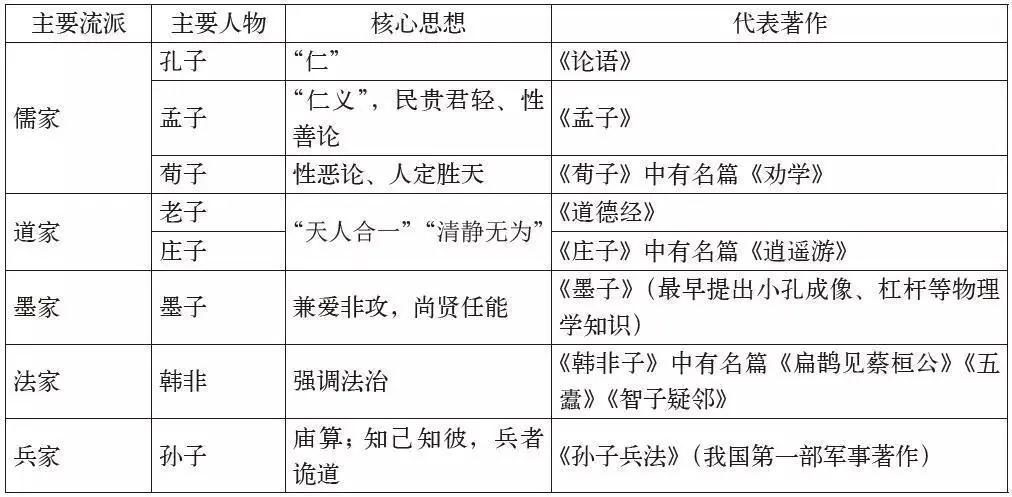 2021上半年江蘇教師資格證考試（小學(xué)）科目一：文化素養(yǎng)之文學(xué)常識(shí)考點(diǎn)(一)