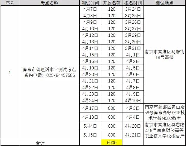 2021年3月江蘇南京普通話考試報名時間已更新