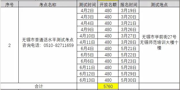 2021年3月江蘇無(wú)錫普通話考試報(bào)名時(shí)間已更新