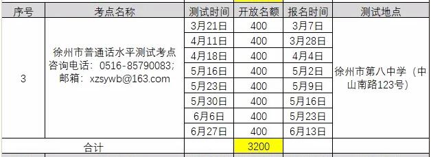 2021年3月江蘇徐州普通話考試報名時間已更新