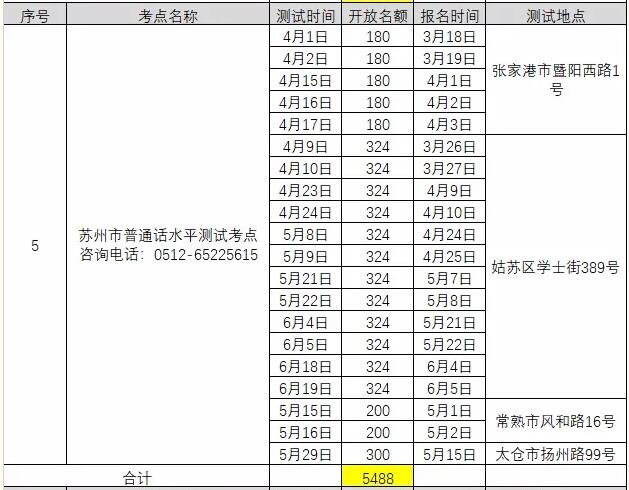 2021年3月江蘇蘇州普通話考試報(bào)名時(shí)間已更新