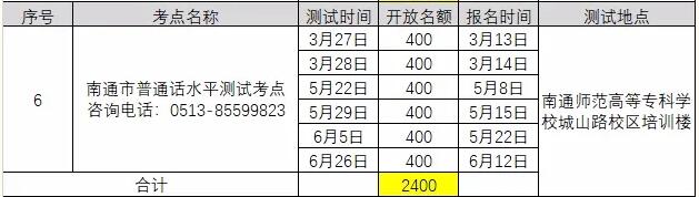 2021年3月江蘇南通普通話考試報(bào)名時(shí)間已更新