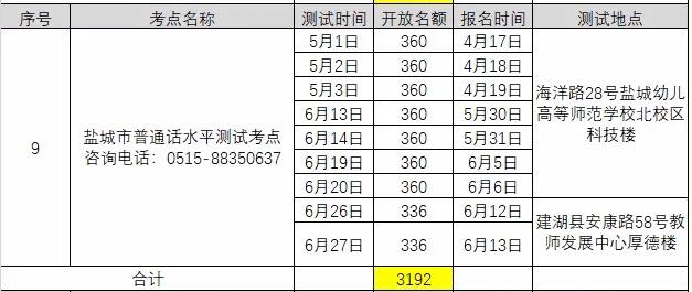 2021年3月江蘇鹽城普通話考試報名時間已更新