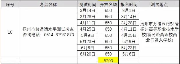 2021年3月江蘇揚州普通話考試報名時間已更新