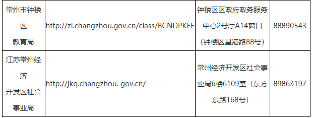 2021年常州市各級認(rèn)定機(jī)構(gòu)主要信息