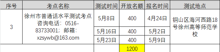 2021年4月江蘇徐州普通話(huà)考試報(bào)名時(shí)間已更新