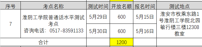 2021年4月江蘇淮安普通話考試報(bào)名時(shí)間已更新