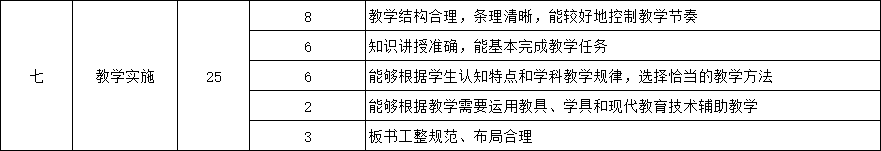 江蘇教師資格面試小學板書分數(shù)及要求