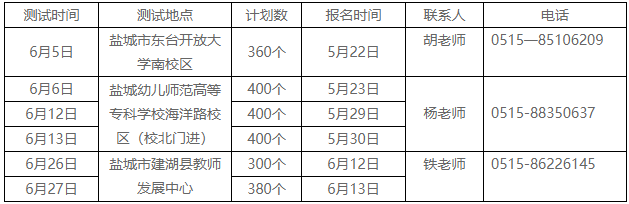 鹽城市2021年面向社會(huì)第四期普通話測(cè)試考點(diǎn)