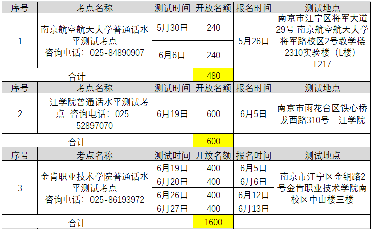 2021年6月江蘇南京普通話考試報名時間已更新