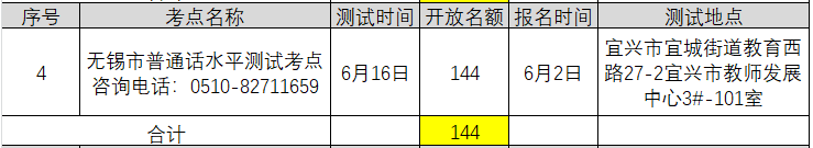 2021年6月江蘇無錫普通話考試報(bào)名時(shí)間已更新