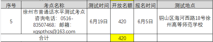 2021年6月江蘇徐州普通話考試報名時間已更新