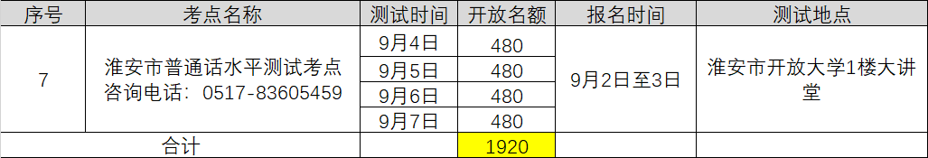 2021年9月江蘇淮安中小學(xué)教師資格認(rèn)證普通話考水平專場測試