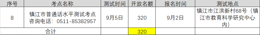 2021年9月江蘇鎮(zhèn)江中小學教師資格認證普通話考水平專場測試