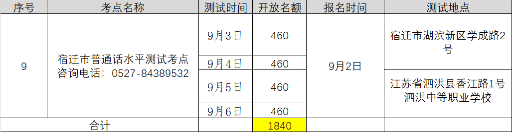 2021年9月江蘇宿遷中小學(xué)教師資格認(rèn)證普通話考水平專場(chǎng)測(cè)試