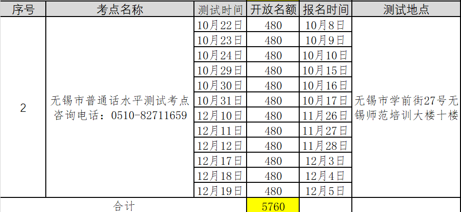 2021年第五批江蘇無錫普通話考試報(bào)名時(shí)間已更新