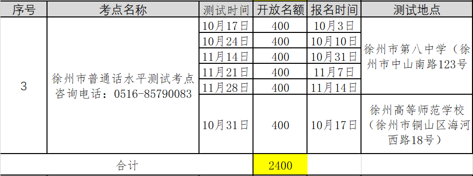 2021年第五批江蘇徐州普通話考試報名時間已更新