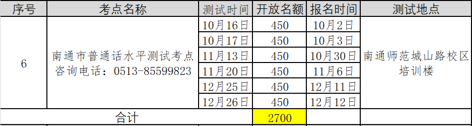 2021年第五批江蘇南通普通話考試報(bào)名時(shí)間已更新