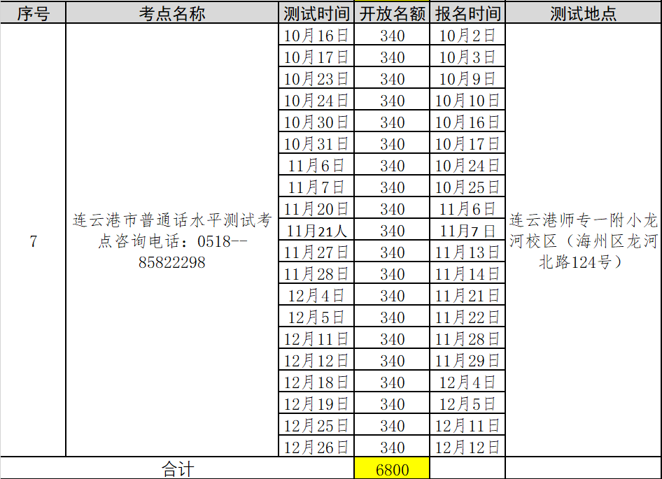 2021年第五批江蘇連云港普通話考試報名時間已更新