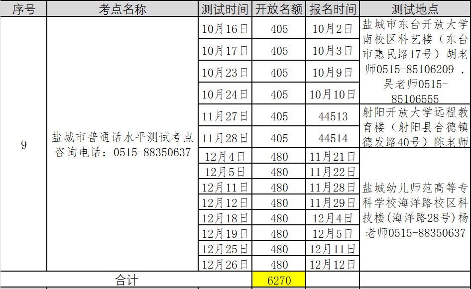 2021年第五批江蘇鹽城普通話考試報名時間已更新