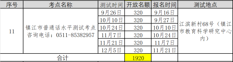 2021年第五批江蘇鎮(zhèn)江普通話考試報名時間已更新