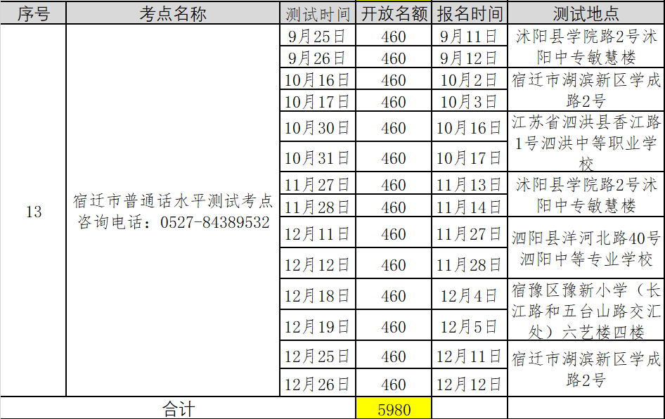 2021年第五批江蘇泰州普通話考試報名時間已更新