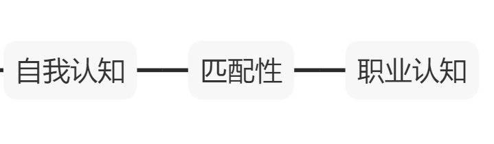 2021下江蘇教師資格面試結(jié)構(gòu)化自我認知類題型怎么回答？