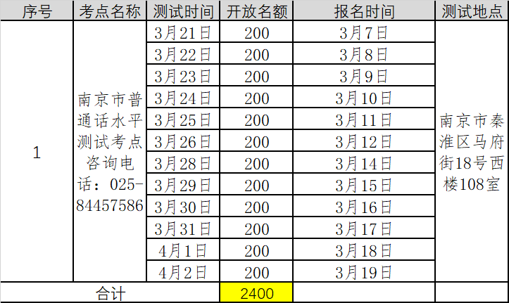 江蘇南京市2022年第一季度普通話考試報名時間已更新