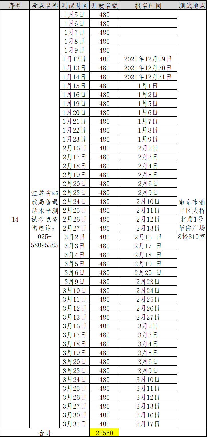 江蘇南京市2022年第一季度普通話考試報名時間已更新