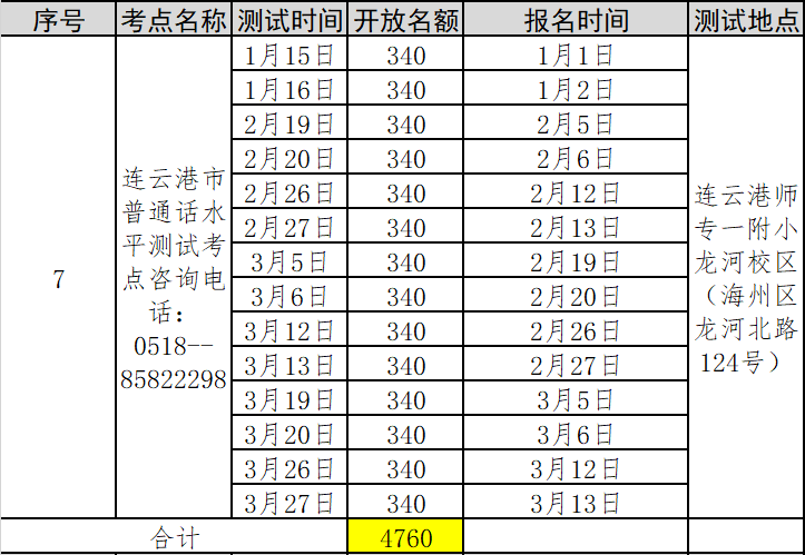 江蘇連云港市2022年第一季度普通話考試報(bào)名時(shí)間已更新