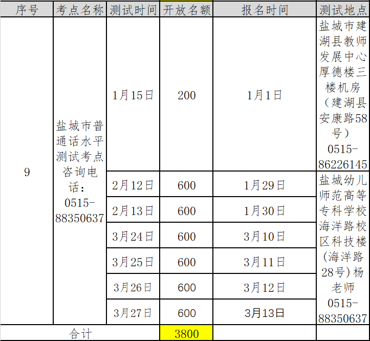 江蘇鹽城市2022年第一季度普通話考試報(bào)名時(shí)間已更新