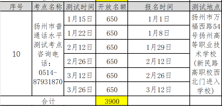 江蘇揚(yáng)州市2022年第一季度普通話考試報(bào)名時(shí)間已更新