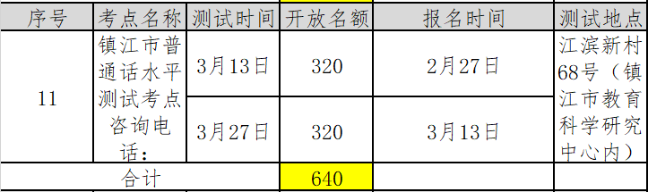 江蘇鎮(zhèn)江市2022年第一季度普通話考試報(bào)名時(shí)間已更新