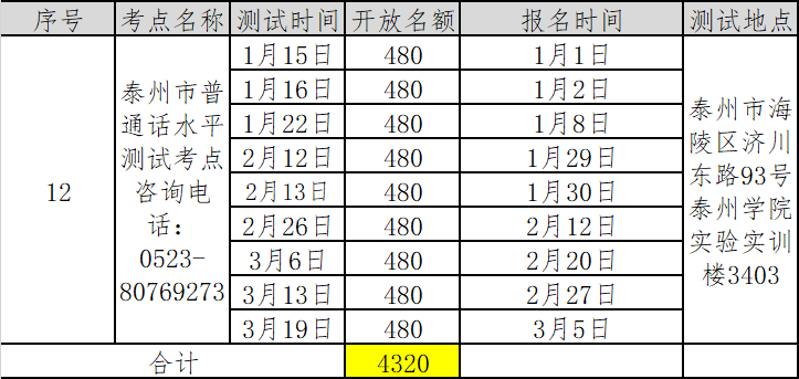 江蘇泰州市2022年第一季度普通話考試報名時間已更新