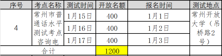 江蘇常州市2022年第一季度普通話考試報(bào)名時(shí)間已更新