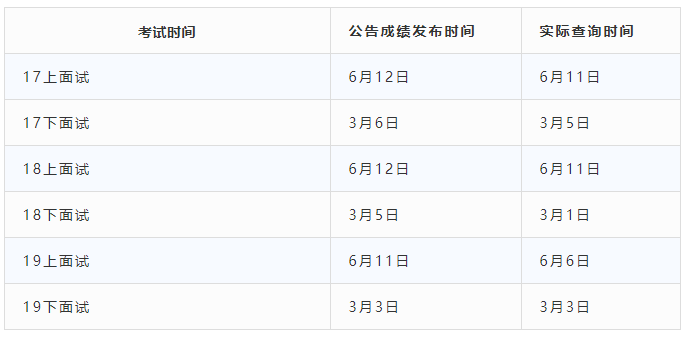 2021下半年江蘇教師資格面試成績(jī)查詢時(shí)間會(huì)提前嗎？