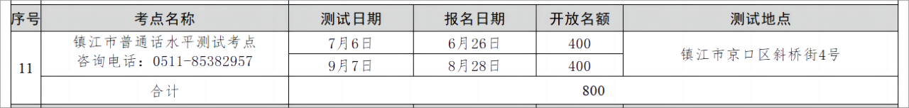 鎮(zhèn)江普通話